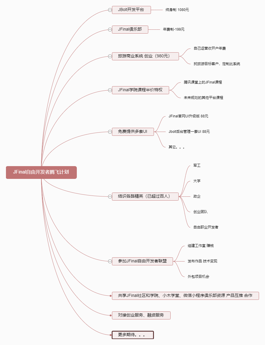 JFinalèªç±å¼åèè¾é£è®¡å.png