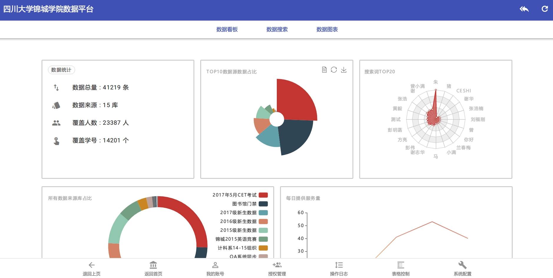 EasyDataTable - 开发 - 项目工坊 曾小满的盒子 ShareMan.jpg